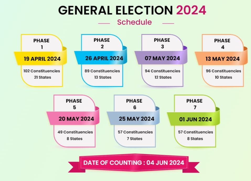 Lok Sabha Elections 2024 Dates, Full Schedule