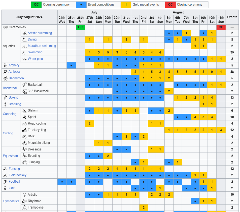 Paris 2024 Olympic Games Schedule - Brett Clarine