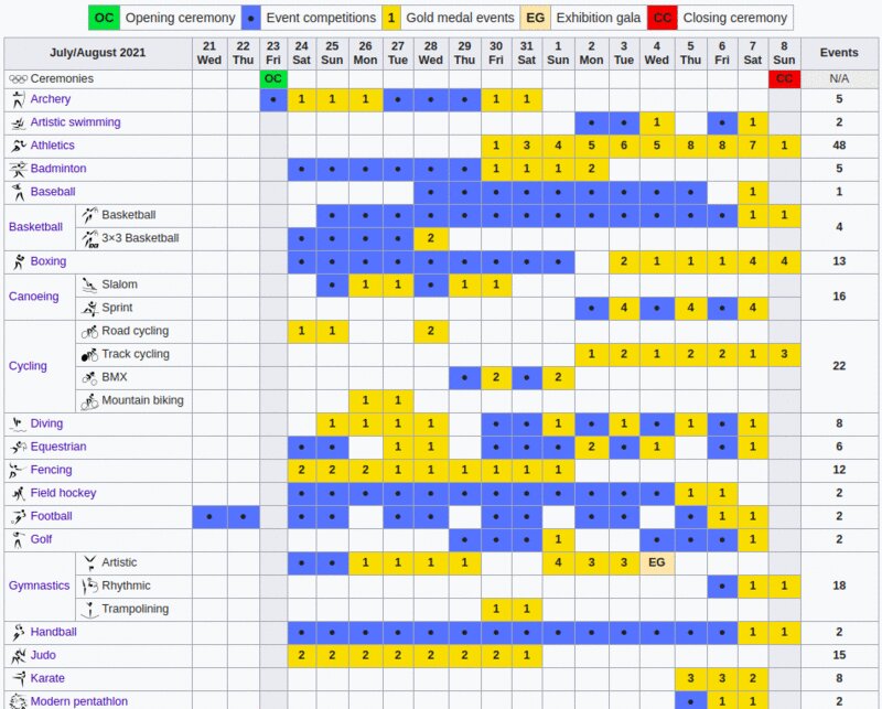 Olympic 2021 schedule