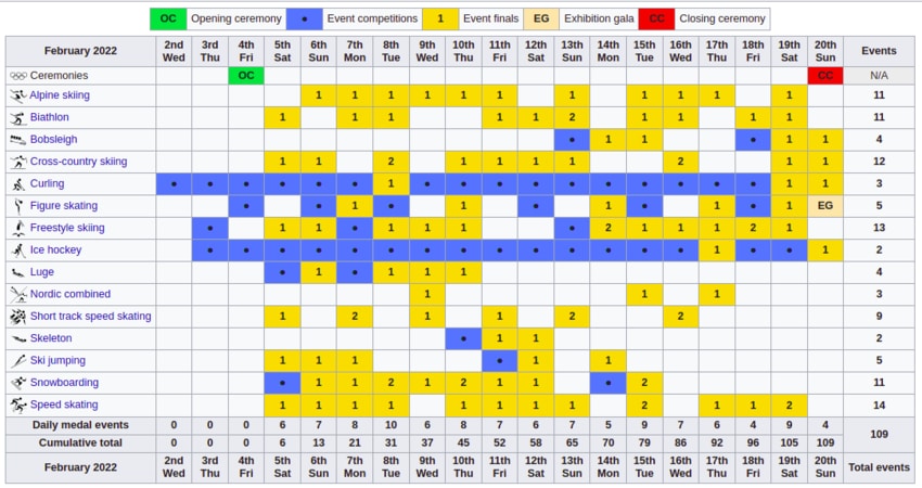 Beijing 2022 Olympics Schedule for All Events