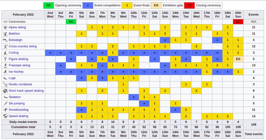 Winter Olympics 2022 Schedule Yhvyrules